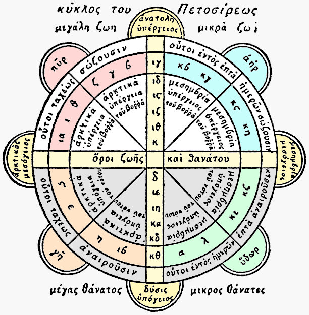 from MS. St. John's College Oxford