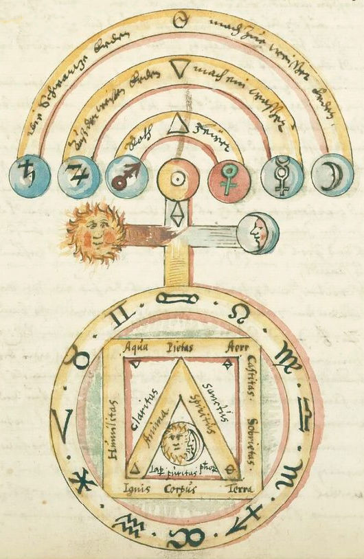 Ripley Scroll Huntington Library, HM 30313 Parchment, dated 1588